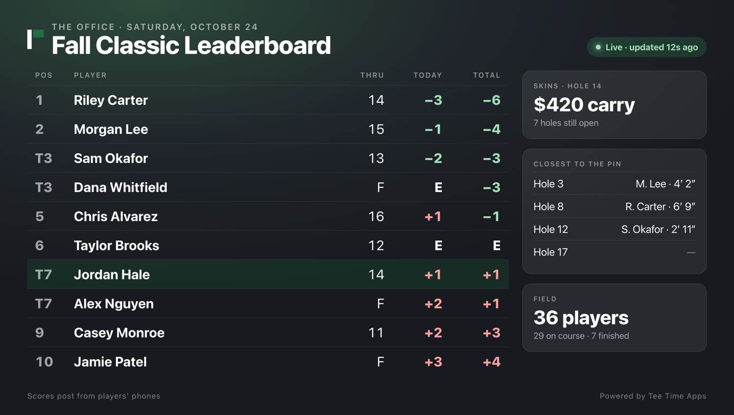 Live tournament leaderboard on a clubhouse TV